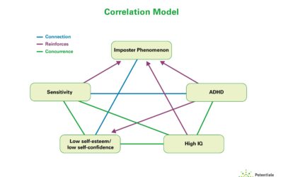 Does your high IQ conceal an ADHD diagnosis?